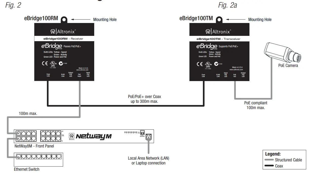 Altronix eBridge100RMT IP and PoE over Coax or Extended Ethernet Cable - fig