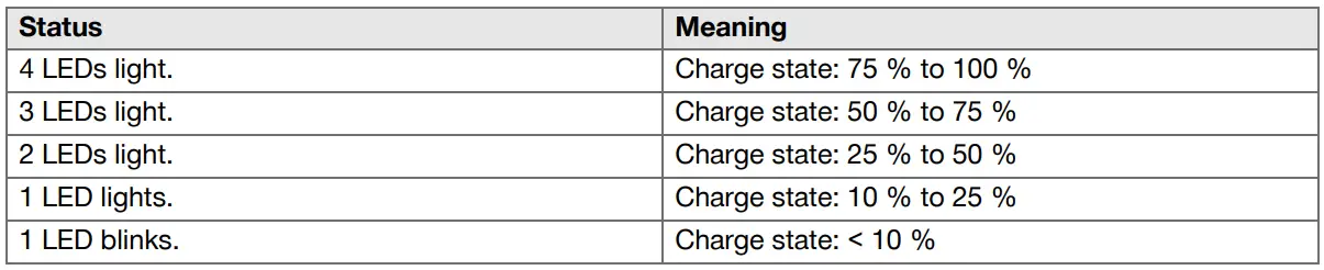 HILTI-SD-5000-A22-Cordless-Screwdriver-FIG3