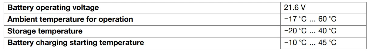 HILTI-SD-5000-A22-Cordless-Screwdriver-FIG5