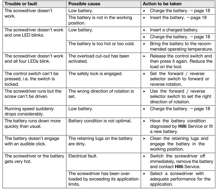 HILTI-SD-5000-A22-Cordless-Screwdriver-FIG7