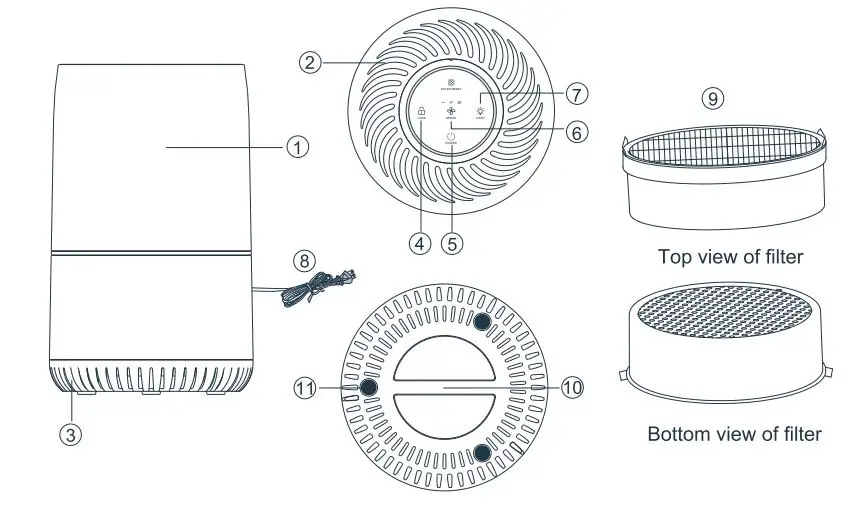 home Air Purifier User Manual - PARTS DESCRIPTION