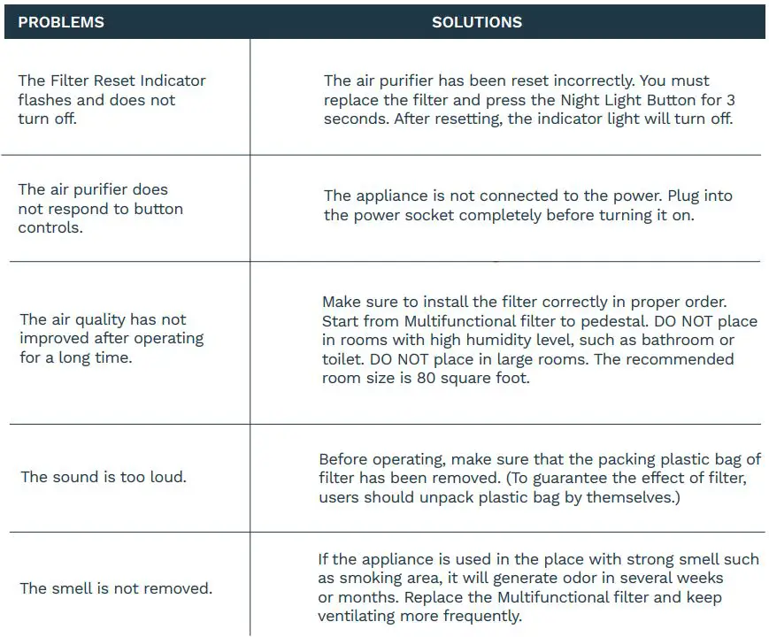 home Air Purifier User Manual - Troubleshooting