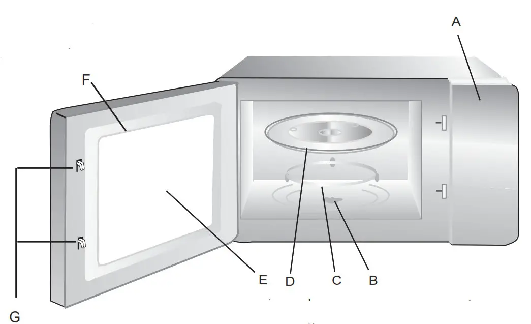 FARBERWARE Microwave Oven -SETTING UP