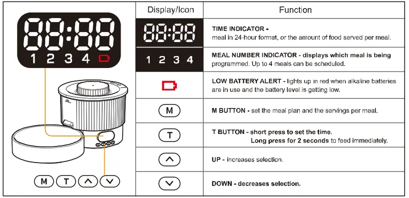 DOCARE-ASF03-Automatic-Slow-Feeder-fig-1