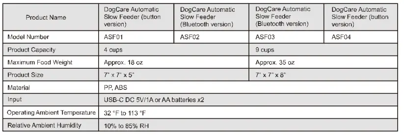 DOCARE-ASF03-Automatic-Slow-Feeder-fig-19