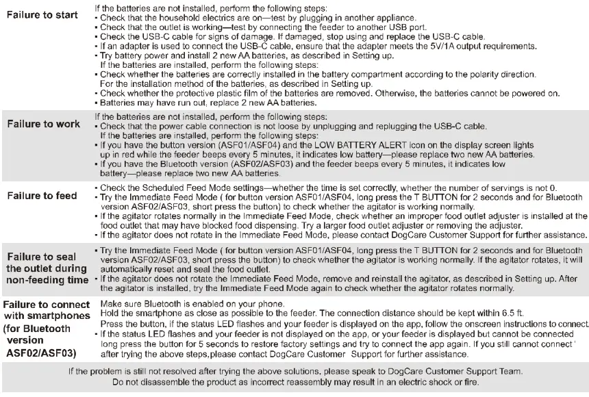 DOCARE-ASF03-Automatic-Slow-Feeder-fig-20