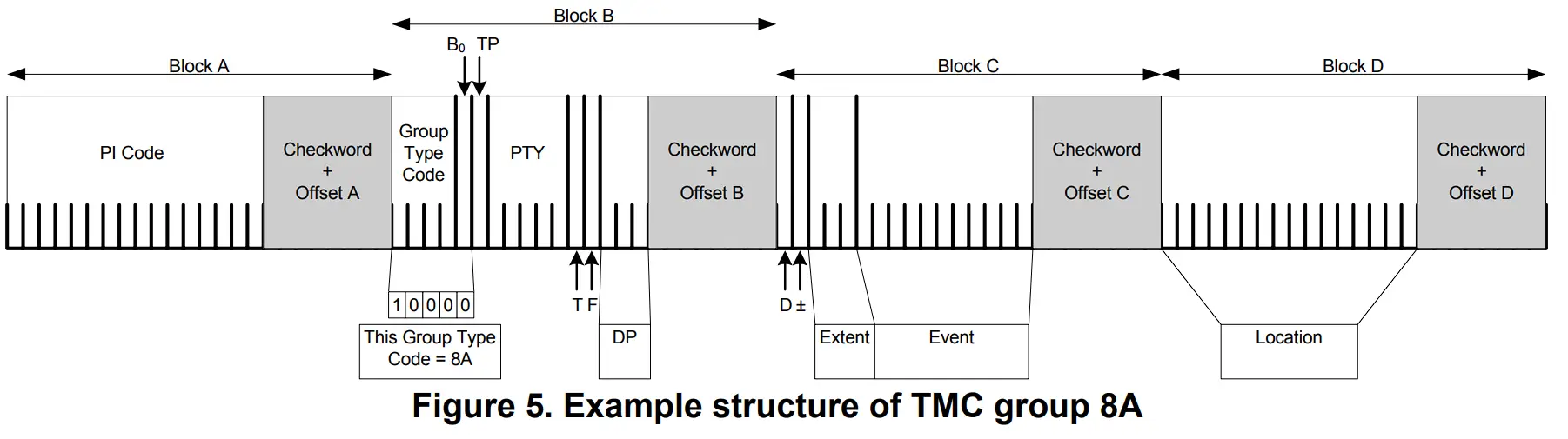 Figure 5. Example structure of TMC group 8A