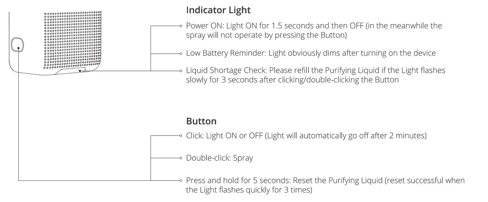PETKIT K3 Pura Air Smart Spray -2
