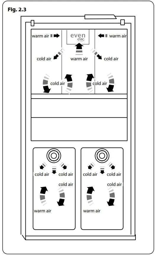 AGA ASXS21 Fridge Freezer User Manual - Fig 2.3