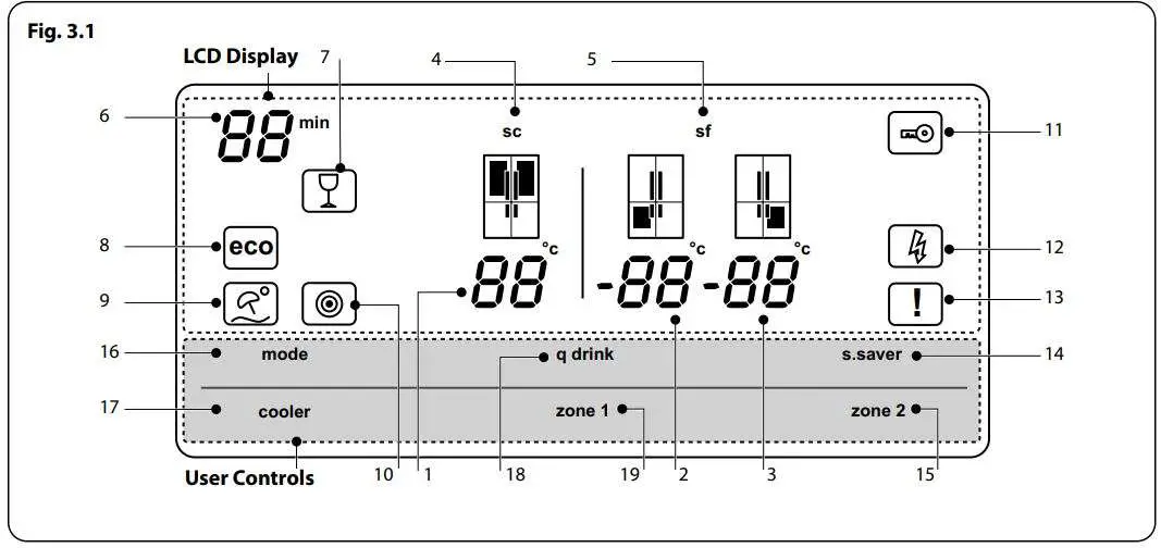 AGA ASXS21 Fridge Freezer User Manual - Fig 3.1