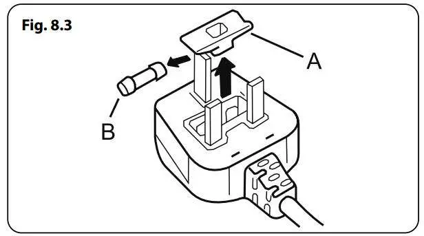 AGA ASXS21 Fridge Freezer User Manual - Fig 8.3