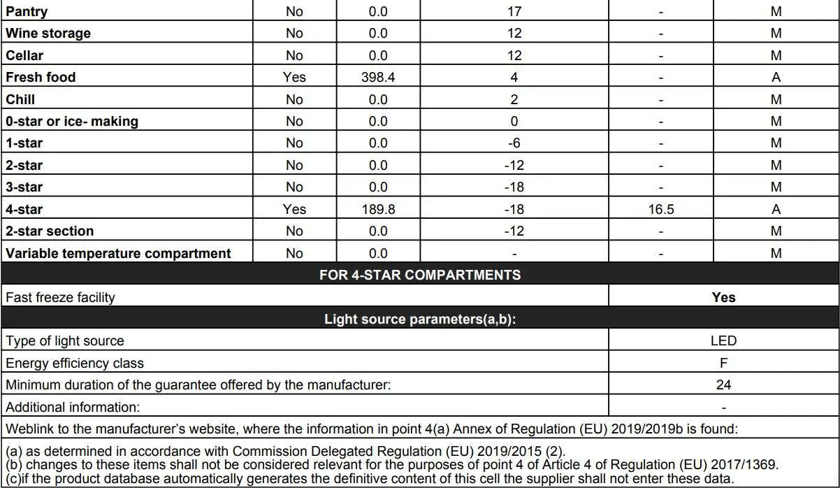 AGA ASXS21 Fridge Freezer User Manual - PRODUCT INFORMATION SHEET