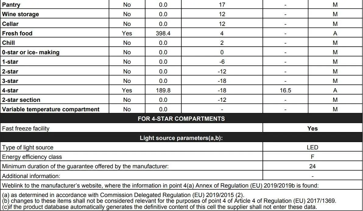 AGA ASXS21 Fridge Freezer User Manual - PRODUCT INFORMATION SHEET