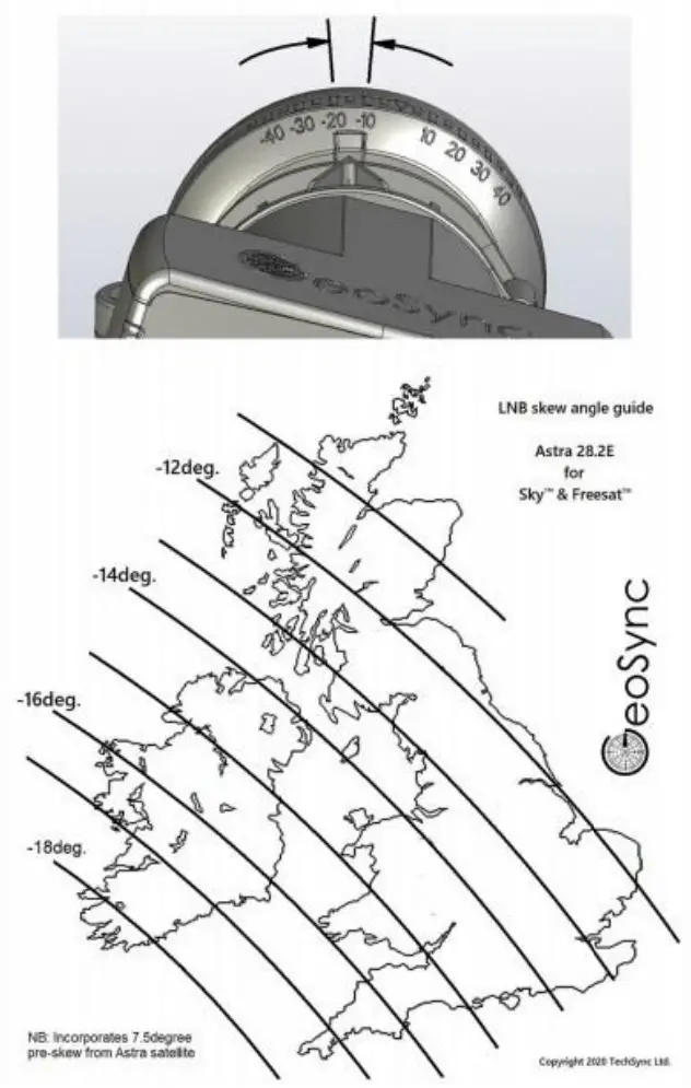GeoSync GW2LB UK Wideband LNB - Dish