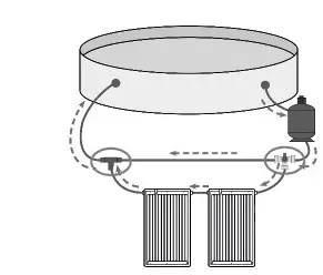 Steinbach 049106 Solar Collector Curve-19