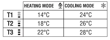 tecnoswitch-CR615-Recessed-Weekly-Touch-Programmable-Thermostat-26