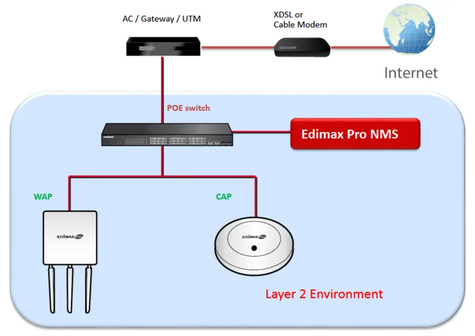 EDIMAX-CAP1750-Wireless-Dual-Band-Gigabit-Ceiling-Mount-14