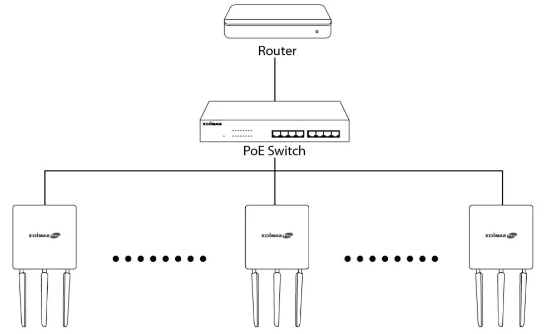 EDIMAX-CAP1750-Wireless-Dual-Band-Gigabit-Ceiling-Mount-15