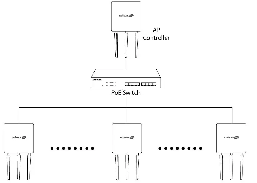 EDIMAX-CAP1750-Wireless-Dual-Band-Gigabit-Ceiling-Mount-18