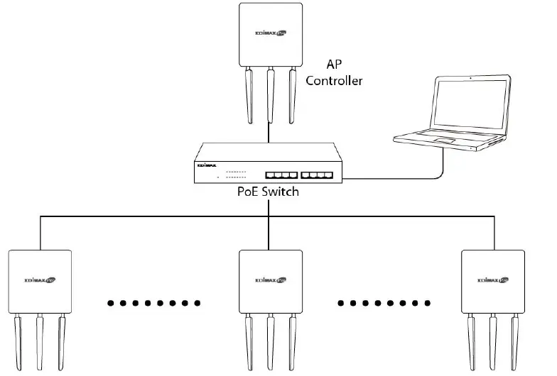 EDIMAX-CAP1750-Wireless-Dual-Band-Gigabit-Ceiling-Mount-19