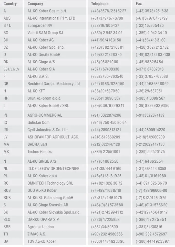 AL-KO HW 3000 Water Supply System Instruction Manual - Contact us