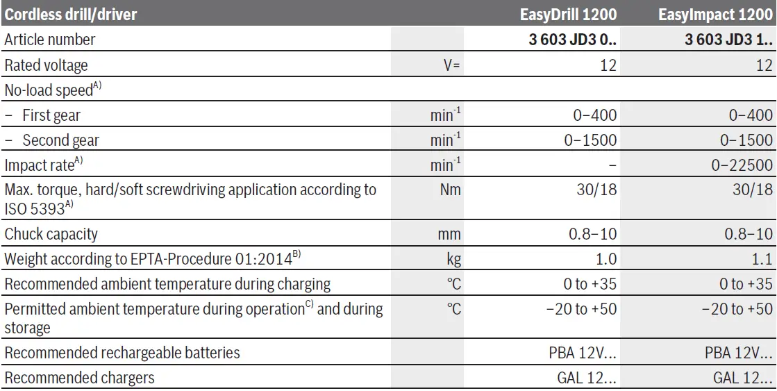 BOSCH-EasyDrill-1200-Cordless-Drill-or-Driver-fig-8