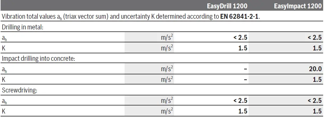 BOSCH-EasyDrill-1200-Cordless-Drill-or-Driver-fig-9