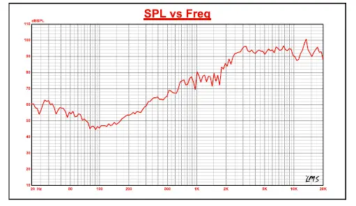 DS18-ZXI-T1-1.7-Inch-PEI-Dome-Tweeter-With-1Inch-Aluminum-Voice-Coil-100-Watts-Max-fig-3