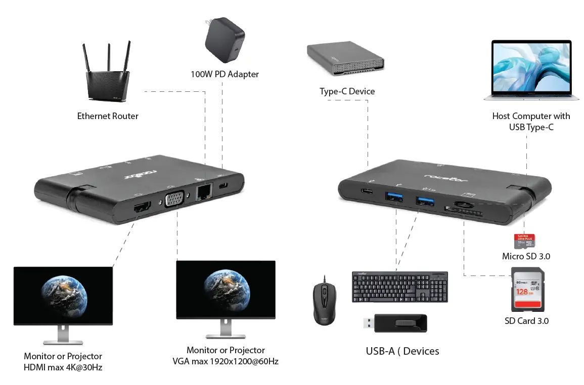 rocstor Y10A263-B1 USB-C Multiport Adapter USB-C Dock 2
