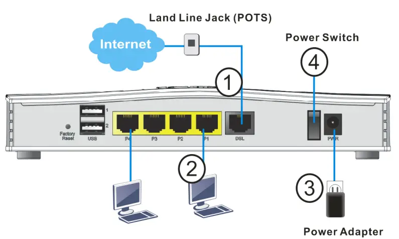 Dray-Tek-VDSL2-Security-Router-FIG-13