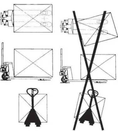 Οperating Instructions