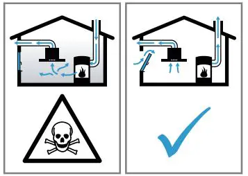 FIG 18 WARNING ‒ Risk of poisoning