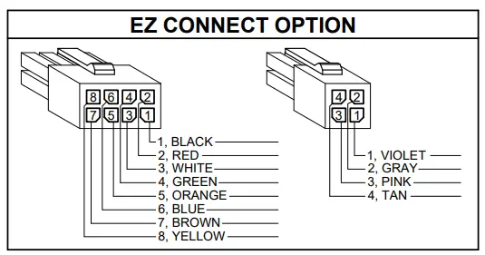 ABH MANUFACTURING INC 4 Inch Removable Electrified Continuous Hinge Section-FIG4