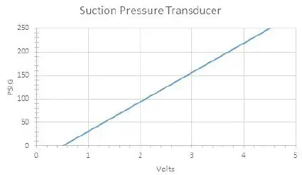 Bard Q36A4D Air Conditioner Dehumidification-3