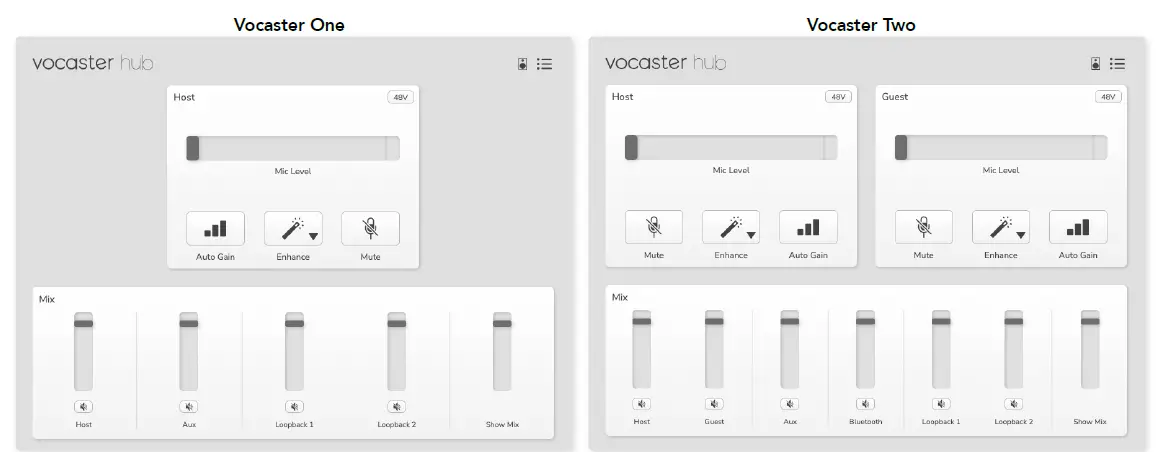 vocaster Hub Two USB-C Audio Interface 2