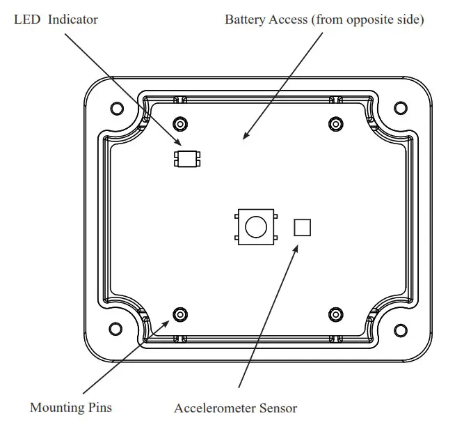 Skyhawk Vibration-Magnetic Mini Sensor - Featured Image