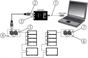 USB2CAND Can Bus Converter - Controls and connections