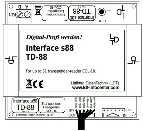 LDT TD-88 Transponder Reader Units - fig1