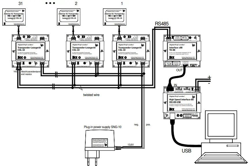 LDT TD-88 Transponder Reader Units - fig2