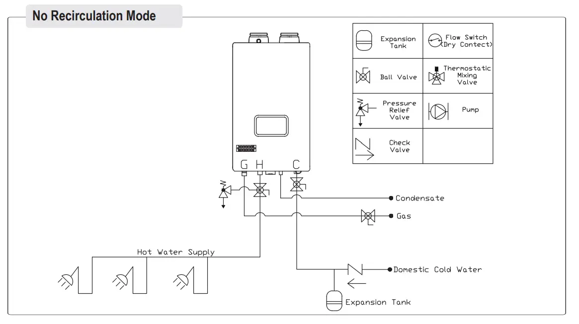 BRADFORD WHITE RTGS199N1 Tankless Heater-14