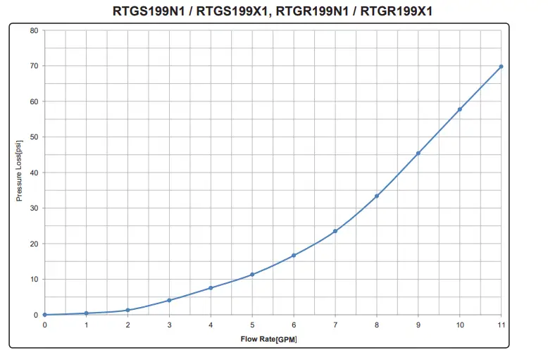BRADFORD WHITE RTGS199N1 Tankless Heater-8