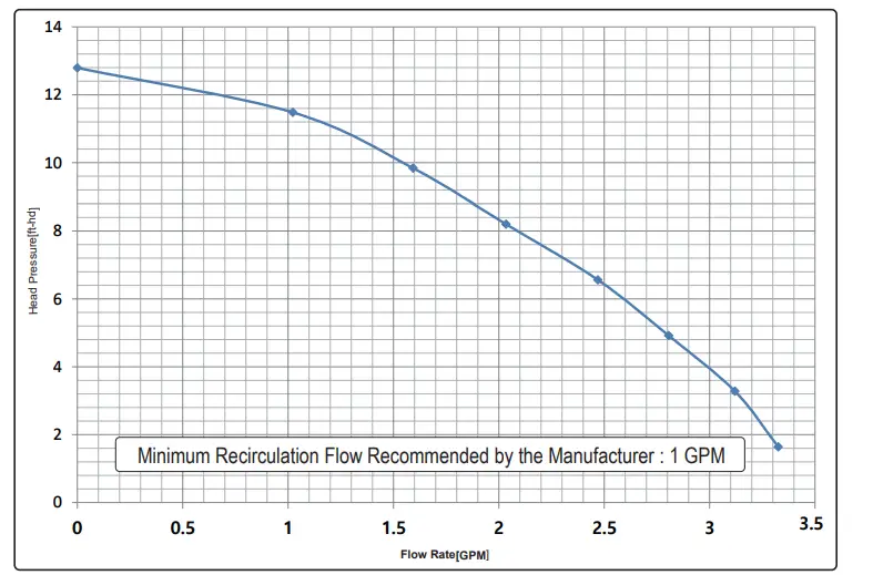 BRADFORD WHITE RTGS199N1 Tankless Heater-9