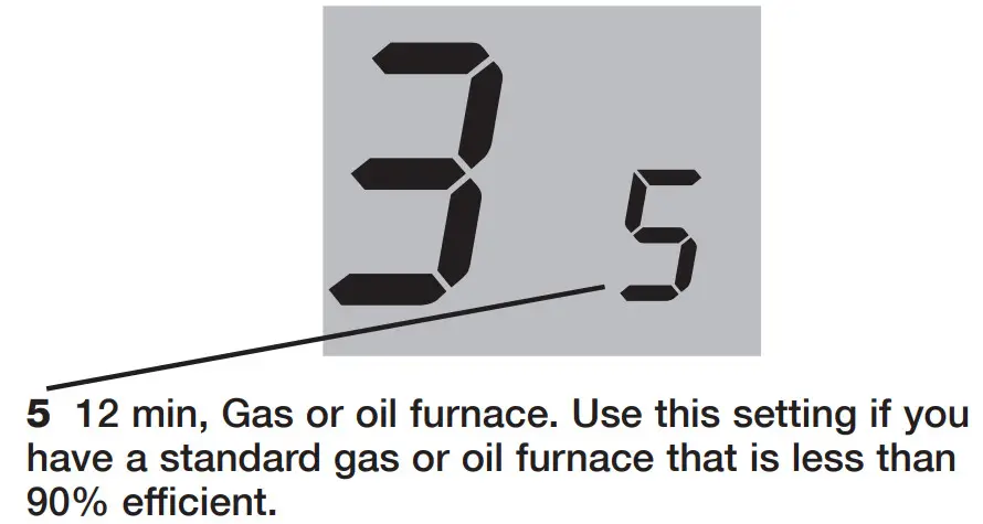 Honeywell RTH2510 RTH2410 - cycles per hour