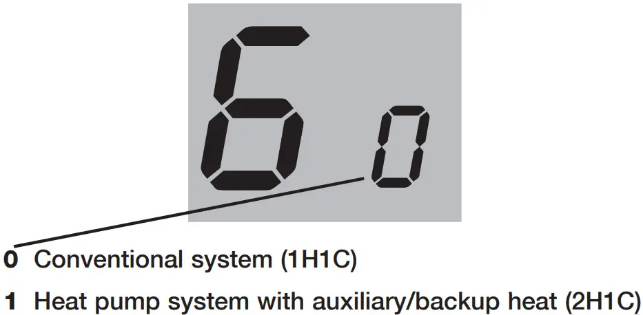 Honeywell RTH2510 RTH2410 - heat