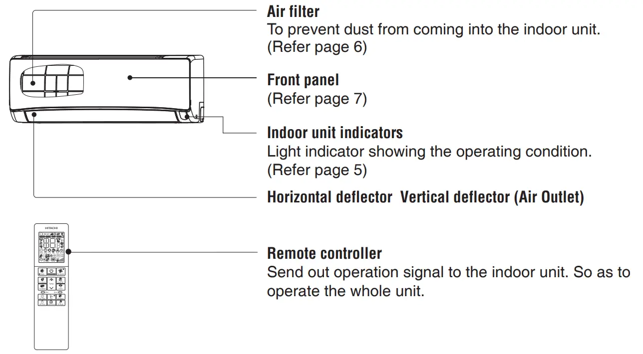 HITACHI RAK-DJ25PHAT, RAK-DJ35PHAT, RAK-DJ50PHAT Split Type Air Conditioner Indoor Unit - fig 1