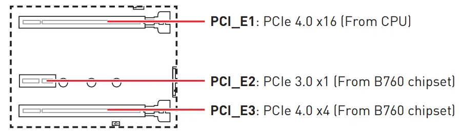 MSI PRO B760M-A WIFI DDR4 Motherboard - fig 24