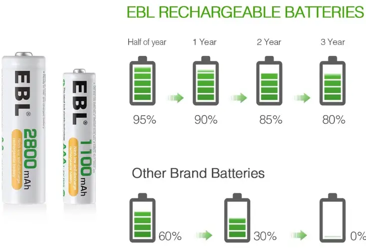 EBL-C9042W-Battery-Charger-Fig-8