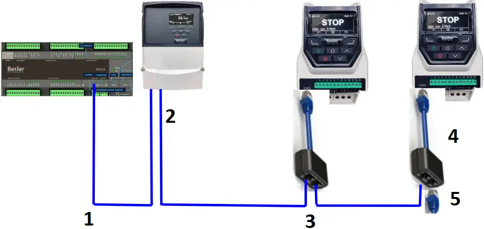 Beijer ELECTRONICS SER0040 - Figure 5.2
