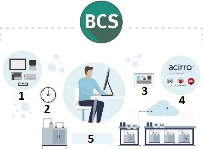 Beijer ELECTRONICS SER0040 Nexto Xpress Communication