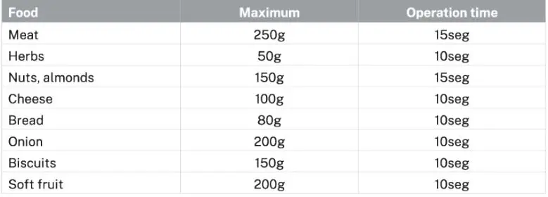 CREATE FULLMIX PRO Double Rod Handle Blender-FIG 2